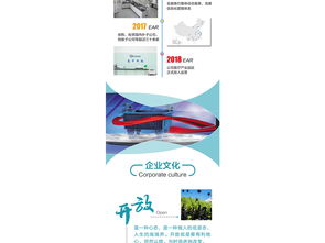 专业医疗蓝 医疗企业微信图文与网页设计素材全攻略