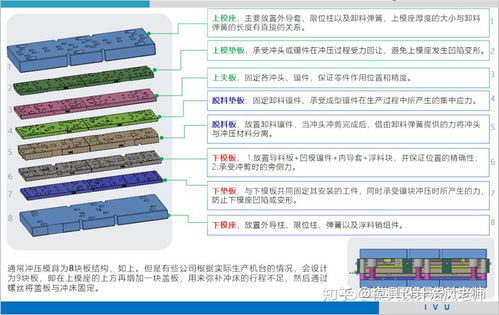 冲压模具设计详解 从入门到精通